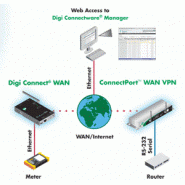 Logiciel digi connectware® manager