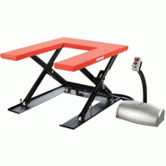 Table élévatrice électrique plateau en U économique capacité 1000 kg Table élévatrice électrique plateau en U économique capacité 1000 kg