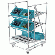 Flowrack picking et retour vide