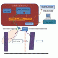 Systeme de contrôle acces uhf easy passway