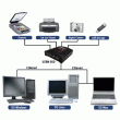 Hub usb sur ethernet quatech