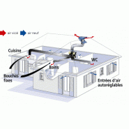 Vmc simple flux autoréglable eolix d'atlantic