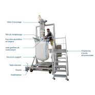 Flowmatic® 07 - stations de remplissage pour big bags - palamatic process - cadence 20 à 30 big bags/h.