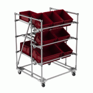 Picking ergonomique FIFO