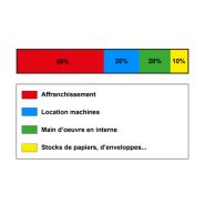 Archivage externalisé - edilink