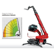 Chariot télescopique rotatif stabilisateur ciseaux - Magni TH - RTH 6.31 EC (cabine élevatrice)