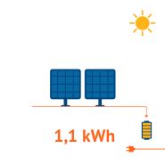 Kit mixte éolien-solaire - power sun - 100w