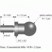 Pinnule pin 05-05 Pinnule pin 05-05
