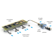 Systèmes de palettisation multilignes - SCOTT AUTOMATION avec tables d'accumulation et technologies avancées_1