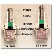 Eléments à diaphragme plat pour vérins Eléments à diaphragme plat pour vérins