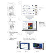 Logiciel de programmation pour traitement des données en temps réel - test.con