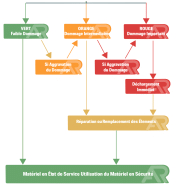 Audit de contrôle de rayonnage