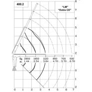 Grue auxiliaire Ml 400.2 Maxilift - longueur de flèche standard 3.64 m - capacité de levage 42 kNm_1