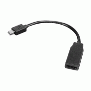 LENOVO minidisplayport to hdmi cable