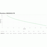 APC BE650G2-FR  - Prise parafoudre