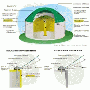 Réservoirs doubles membranes