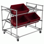 Picking ergonomique KLT