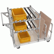 Chariot FIFO et stockage