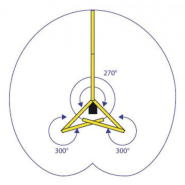 Potence sur fût articulée Référence   PFA-SC_1