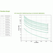 APC Smart-UPS X SMX3000HV - 3000VA, 8x C13 + 2x C19 sortie, USB, runtime extensible, profondeur limi_0