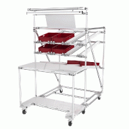 Poste d'emballage avec stockage