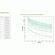 APC Smart-UPS On-Line SRT1500RMXLI - 1,5 kW/VA, 6 sorties C13, montable en rack_0