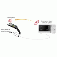 Scanner portable pour cartographie 3d de rayonnement électromagnétique - version avec couplage  wifi