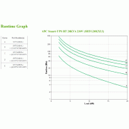 Smart-UPS On-line SRTG - onduleur - 20 KVA - 400V ou 230V avec batterie