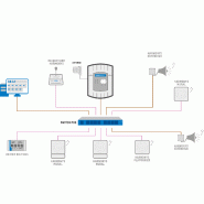 Harmonys. Line Rack 19 pouces. Boucle à induction. IP/PoE - BODET
