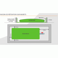 Bassin de rétention sur muret pour cuve 99 m3 - Code LBRM099