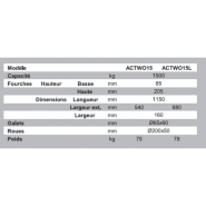 Transpalette manuel 4 directions 1500kg Référence   TR-ACTWO_1