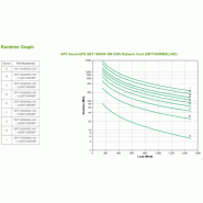 APC Smart-UPS On-Line SRT1500RMXLI-NC - 1500 VA, 6 sorties C13, montable en rack, NMC_0