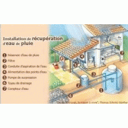 Récupérateur d'eau Récupérateur d'eau