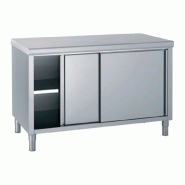 Meuble bas neutre - Largeur XXL (L=+2010mm) Inconnue MBNXX