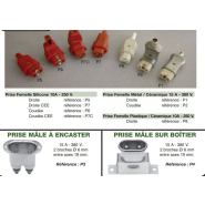 Prise droite, coudé, à encastrer ou sur boitier pour résistances et thermocouples - ELECTRO-THERM_1