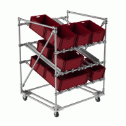 Desserte pour boites KLT