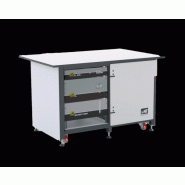 Paillasses  pour générateurs de gaz RACK 19" de laboratoire - Conception modulaire et robuste - MODULO