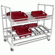 Desserte picking FIFO