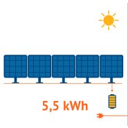 Kit mixte éolien-solaire  - power sun - 1000w
