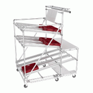 Poste de travail KLT FIFO