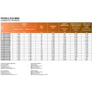 Passerelles en aluminium - definitive clm - surface antidérapante