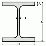 Poutrelle hea / heb acier e24.S235