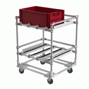 Desserte transport et picking