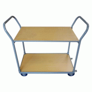Servante classique plateau bois 250 kg ASER2 Servante classique plateau bois 250 kg ASER2