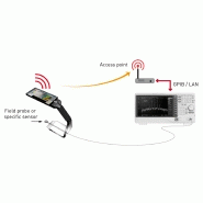 Scanner portable pour cartographie 3d de rayonnement électromagnétique - version avec couplage wifi, lan et gpib