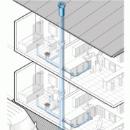 Gaines de ventilation
