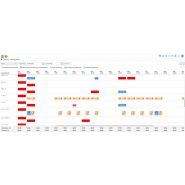 Logiciel GTT GTA Gestion de Temps SaaS hébergé PME PMI 25 à 500 employés Logiciel GTT GTA Gestion de Temps SaaS hébergé PME PMI 25 à 500 employés