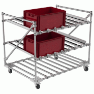 Flow rack mobile emballlages