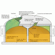 Protection du béton-wiretarp