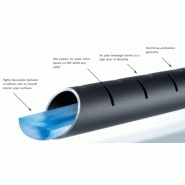 Systèmes de drainage simodrain® Systèmes de drainage simodrain®